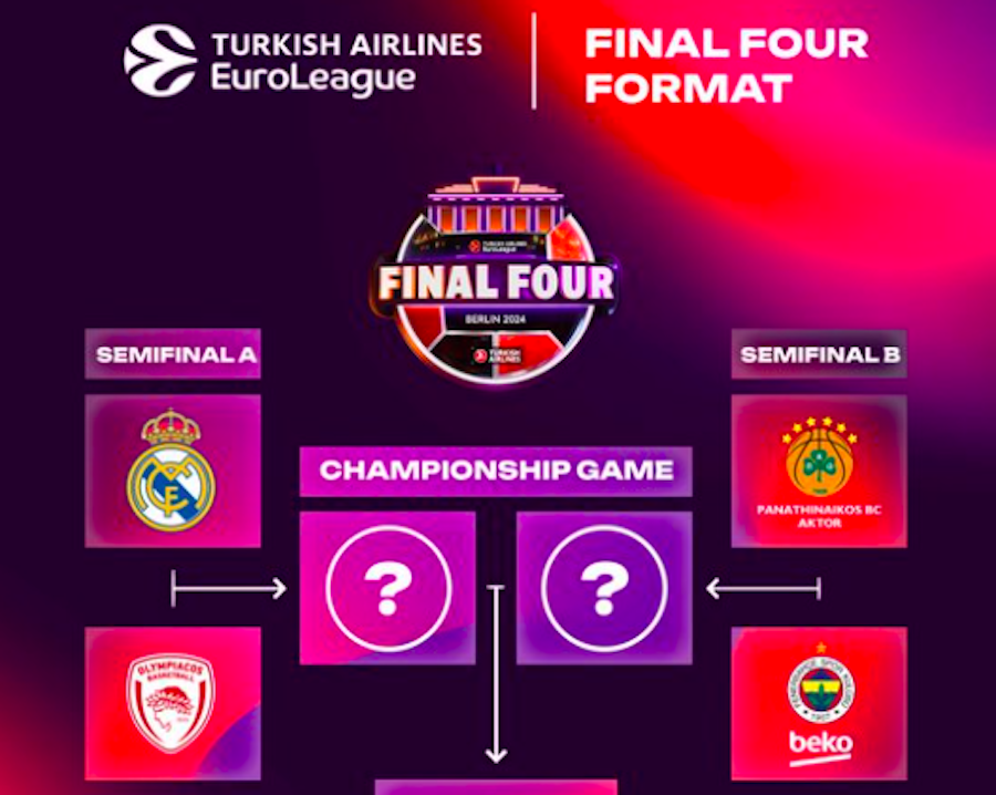 Pronostici Eurolega Final Four