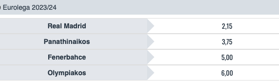 Pronostici Eurolega Final Four