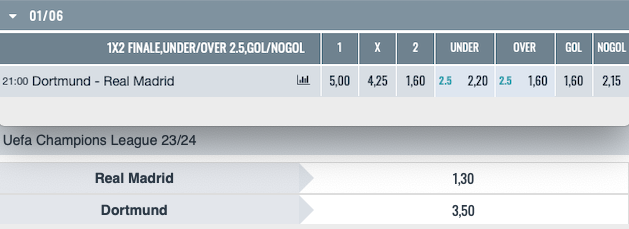 Anteprima Finale Champions League