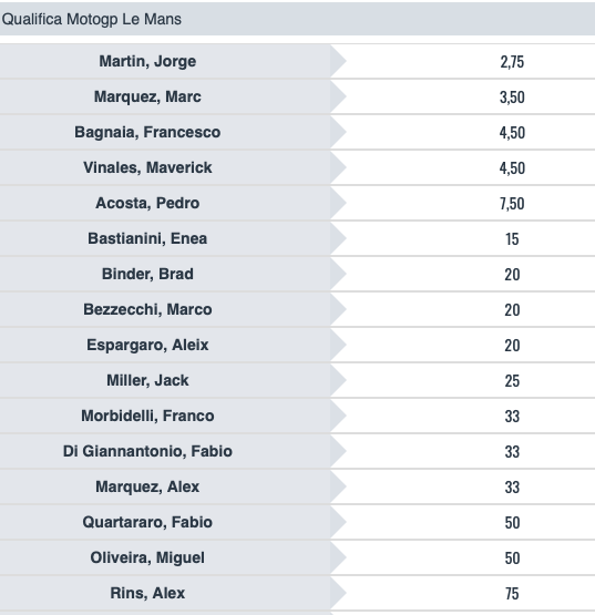 Pronostici MotoGP GP Francia 2024