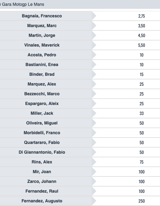 Pronostici MotoGP GP Francia 2024