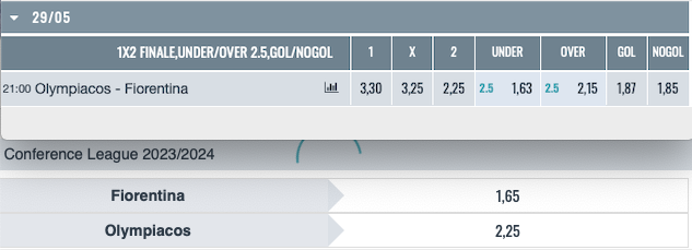 Anteprima finale Conference League