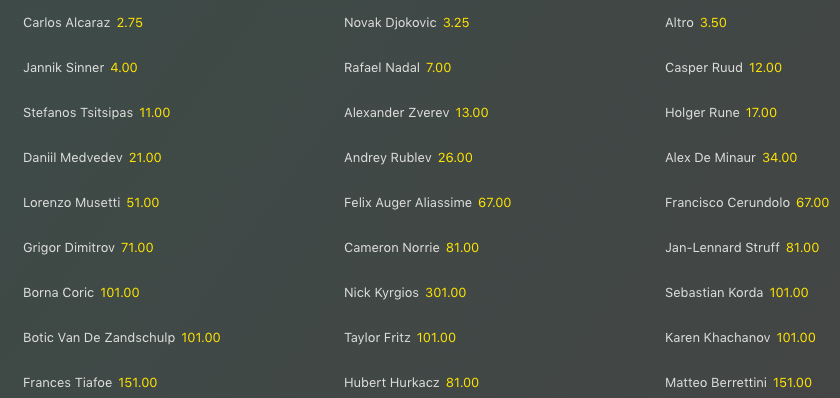 Quote Antepost Roland Garros 2024