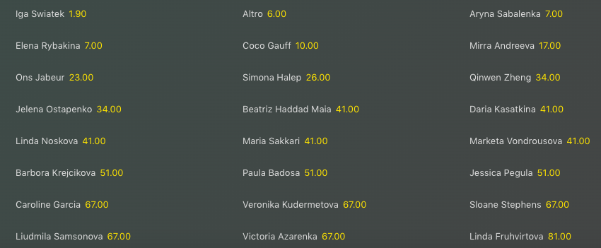 Quote Antepost Roland Garros 2024