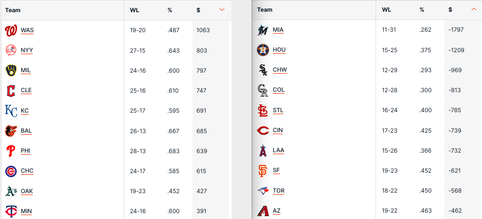 Pronostici MLB Week 8