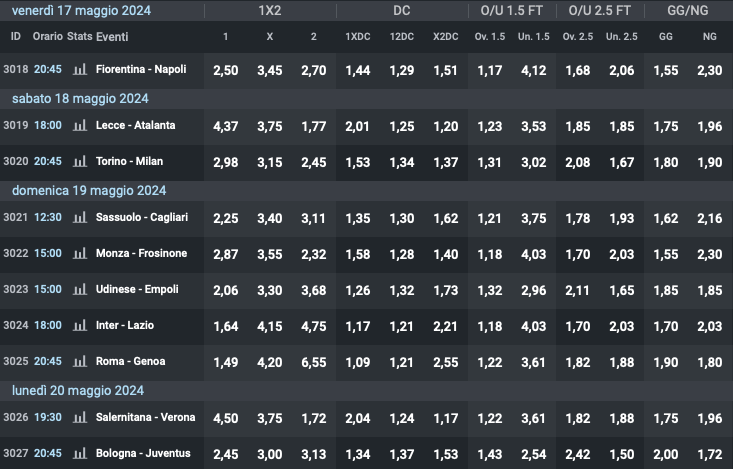 Quote e risultati Serie A 36a giornata