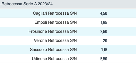 Quote e risultati Serie A 36a giornata