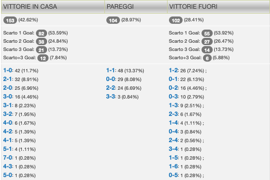 Quote e risultati Serie A 36a giornata