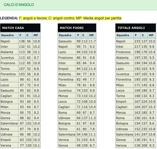 Quote e risultati Serie A 36a giornata