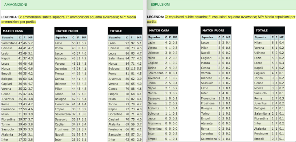 Quote e risultati Serie A 36a giornata