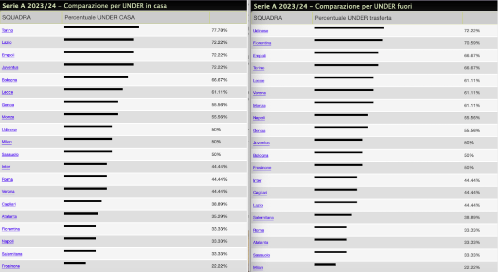 Quote e risultati Serie A 36a giornata