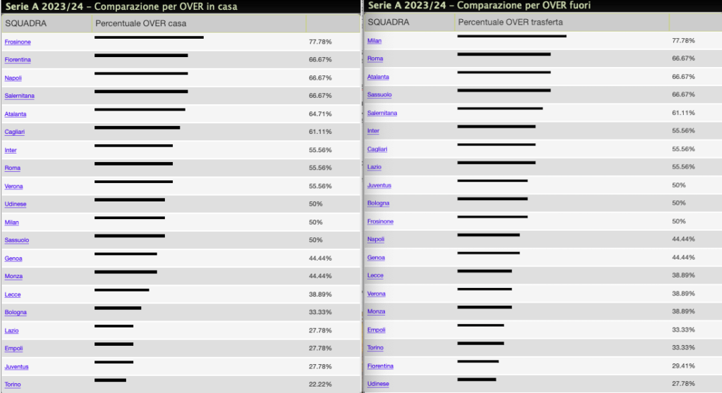 Quote e risultati Serie A 36a giornata