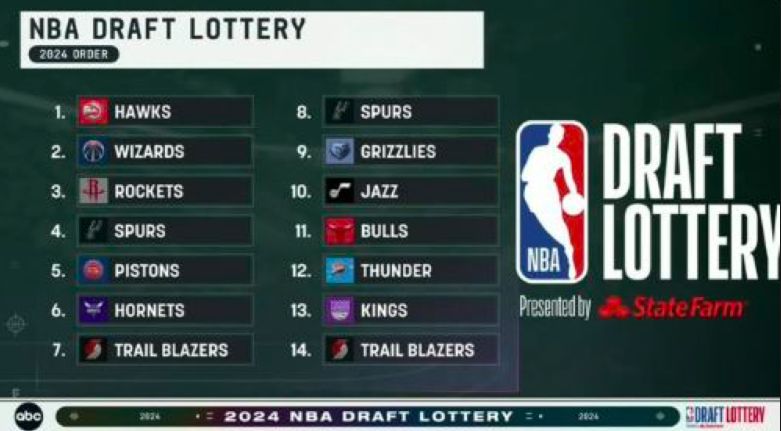Anteprima NBA Draft 2024