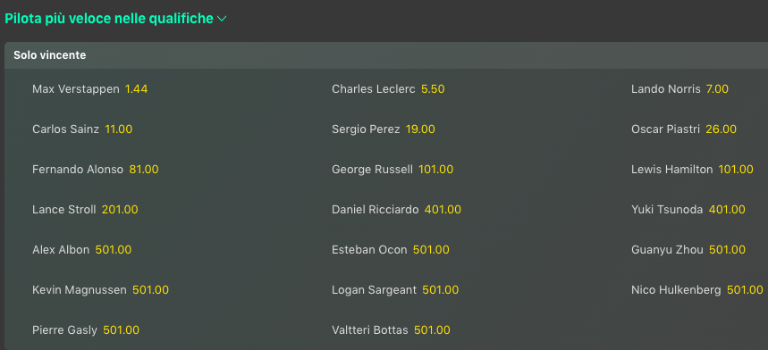 Pronostici F1 GP Emilia Romagna 2024