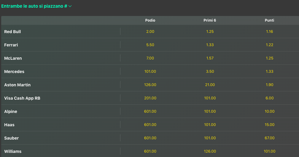 Pronostici F1 GP Emilia Romagna 2024