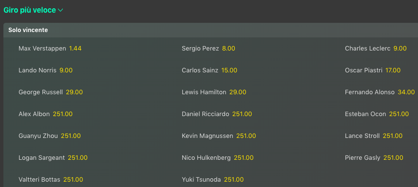 Pronostici F1 GP Emilia Romagna 2024