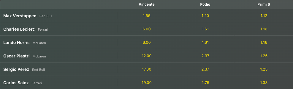 Risultati GP Emilia Romagna 2024