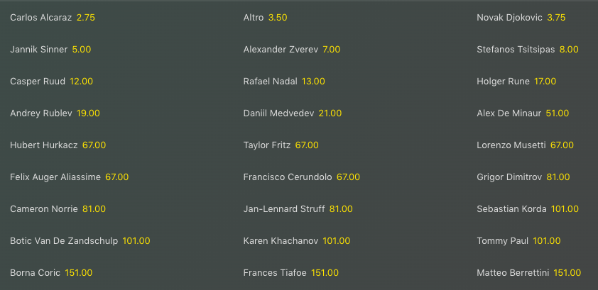 Anteprima Roland Garros 2024