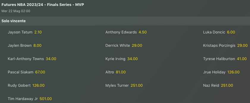 Pronostici NBA Finali Conference