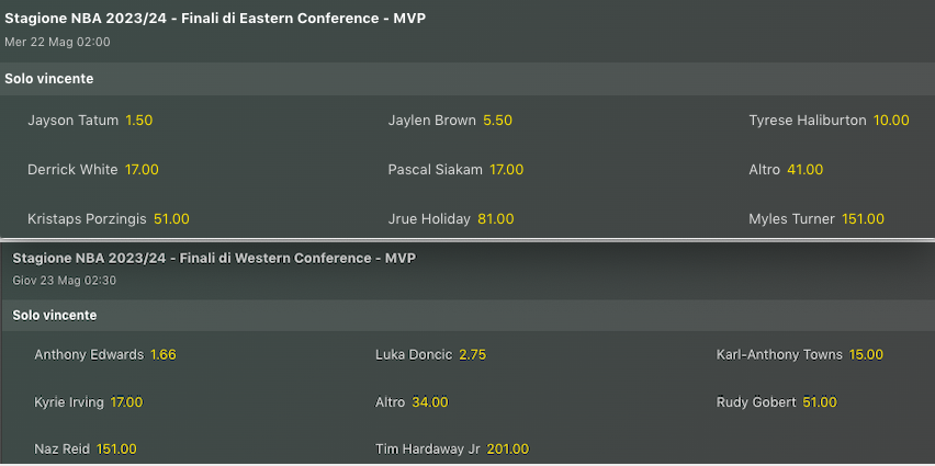 Pronostici NBA Finali Conference