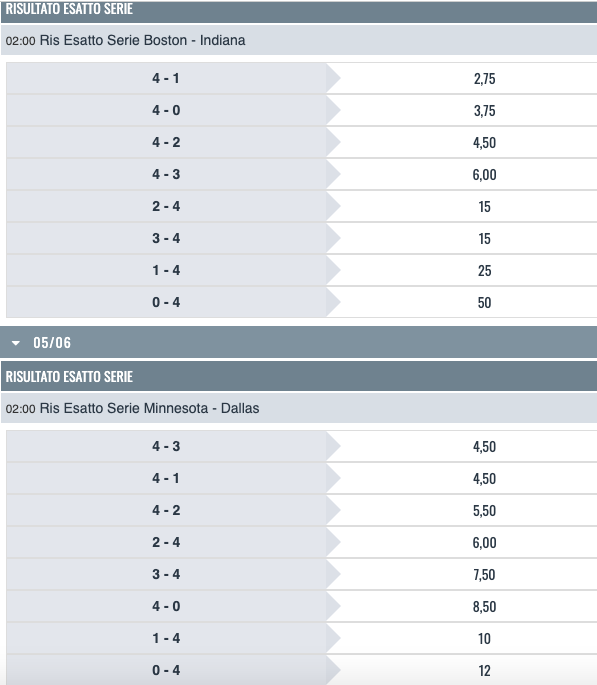 Pronostici NBA Finali Conference