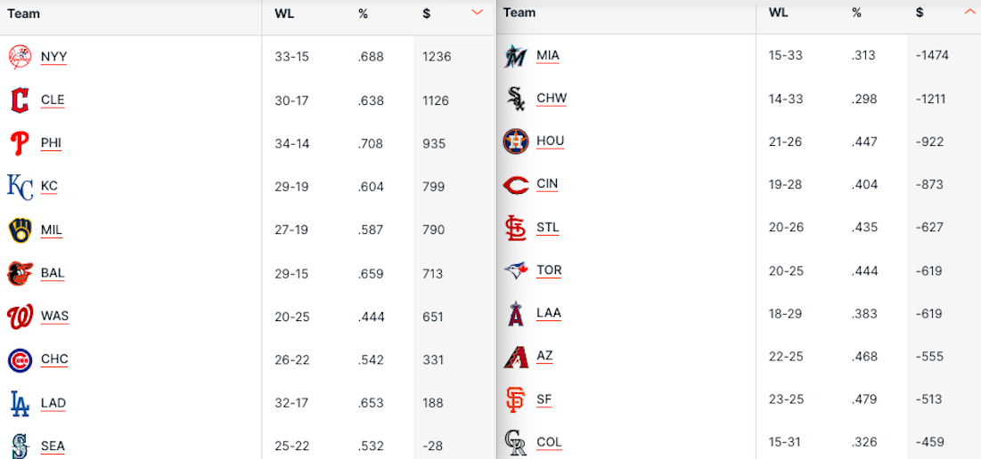 Pronostici MLB Week 9