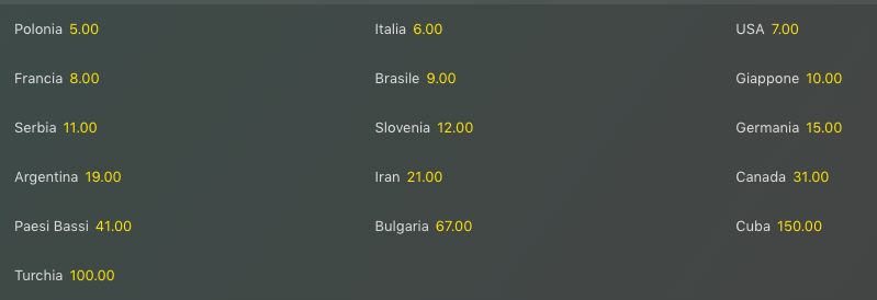 Pronostici Volley Nations League 2024