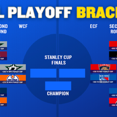Pronostici Hockey NHL Playoffs: tutto sulle Finali di Conference, Rangers-Panthers e Stars-Oilers