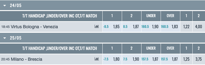 Semifinali Playoffs Basket LBA 2023-24