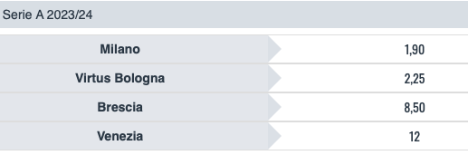 Semifinali Playoffs Basket LBA 2023-24