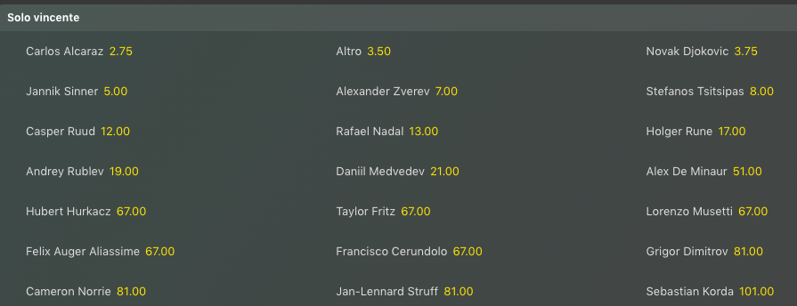 Borsino Big Roland Garros 2024