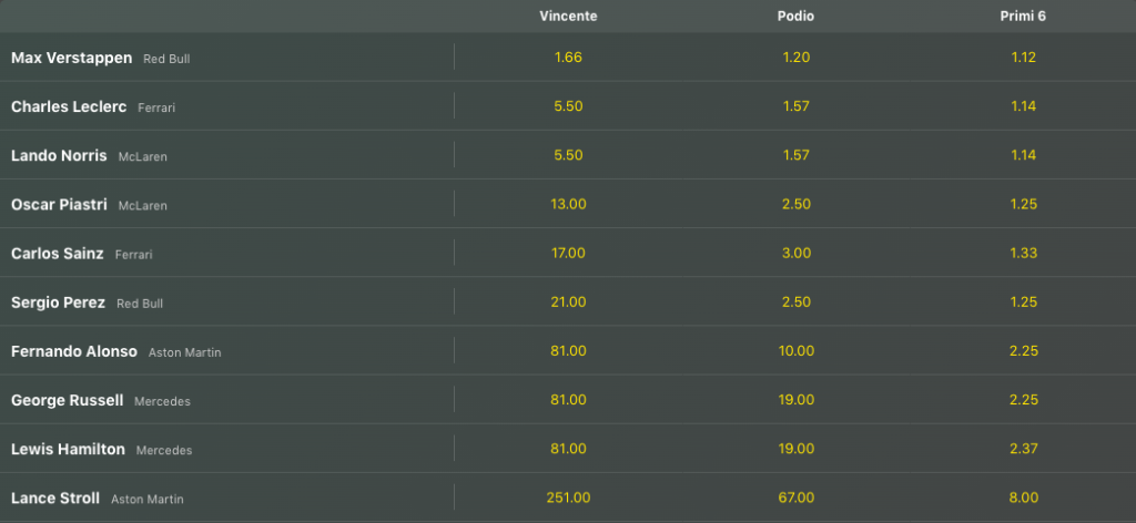 Pronostici F1 GP Monaco 2024