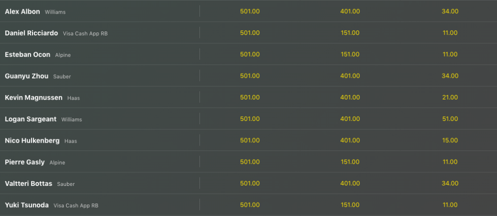 Pronostici F1 GP Monaco 2024