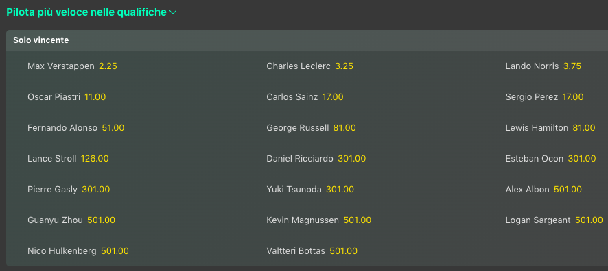 Pronostici F1 GP Monaco 2024