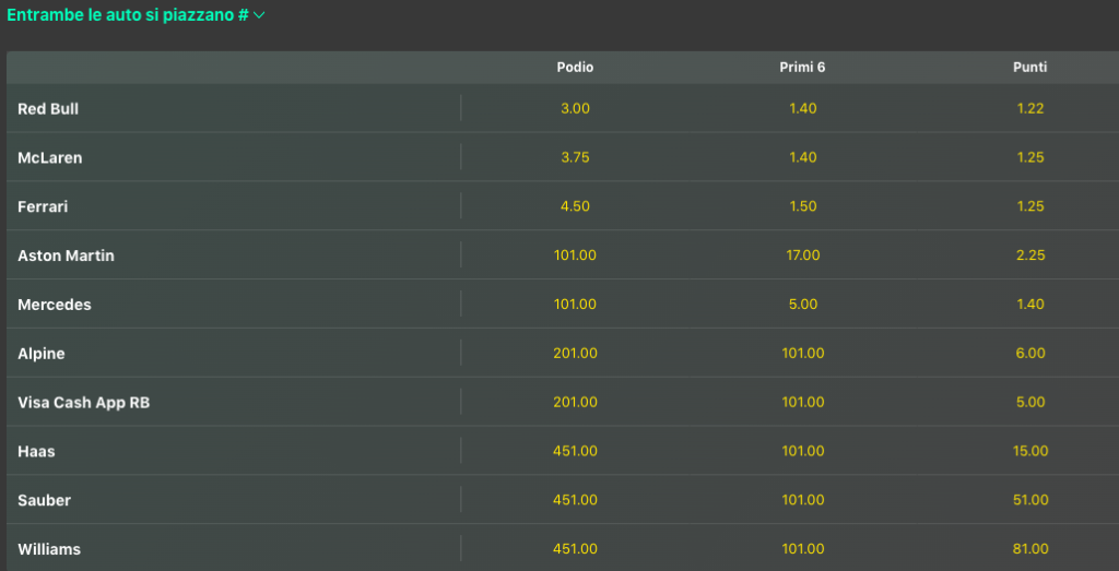 Pronostici F1 GP Monaco 2024