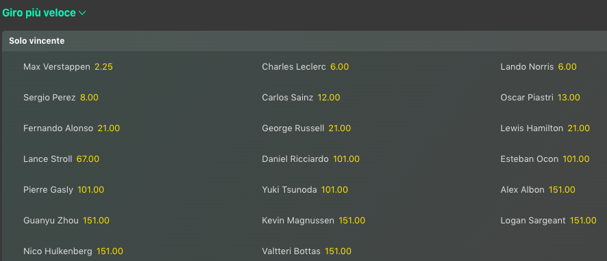 Pronostici F1 GP Monaco 2024