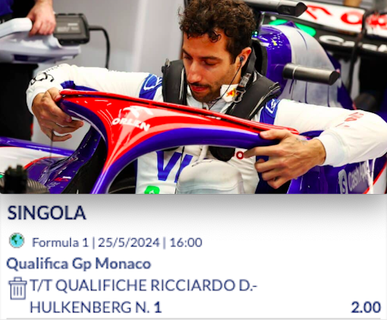 Pronostici F1 GP Monaco 2024