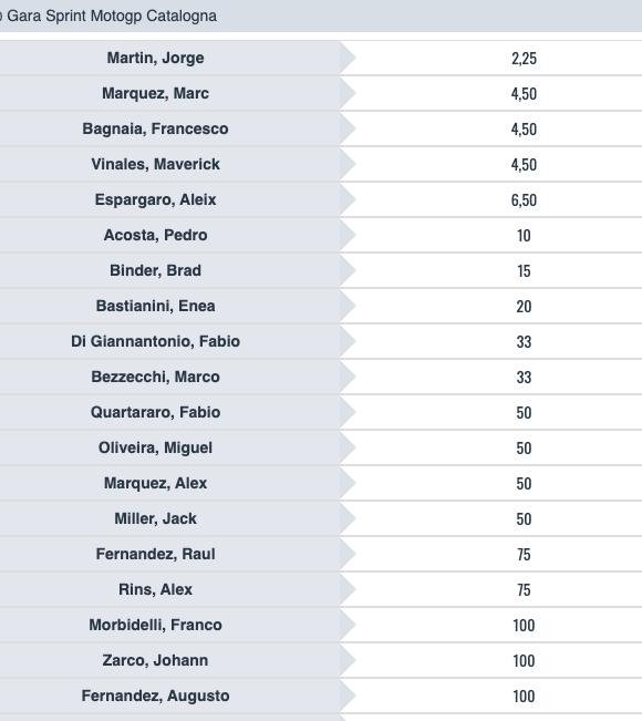 Pronostici MotoGP GP Catalogna 2024