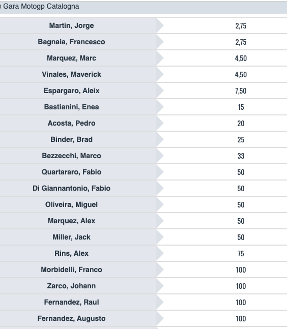 Pronostici MotoGP GP Catalogna 2024