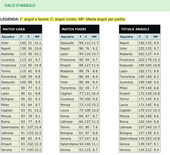 Quote e risultati Serie A 38a giornata