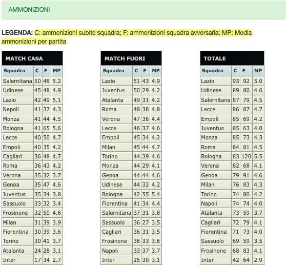 Quote e risultati Serie A 38a giornata