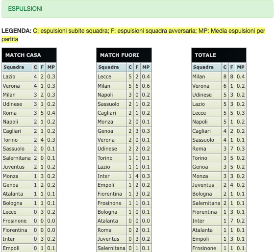 Quote e risultati Serie A 38a giornata