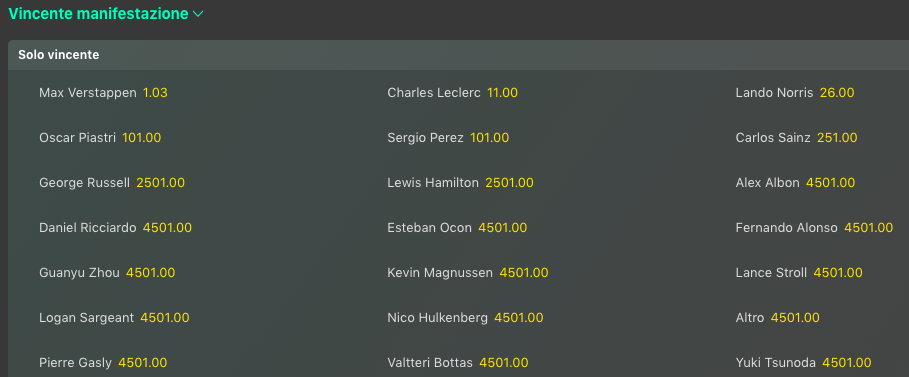 Risultati GP Monaco 2024