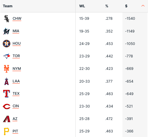 Pronostici MLB Week 10