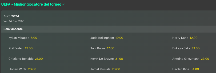 Quote Giocatori Euro 2024