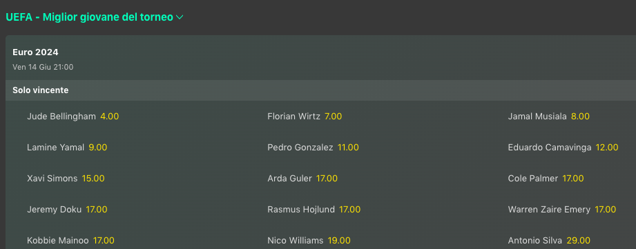 Quote Giocatori Euro 2024