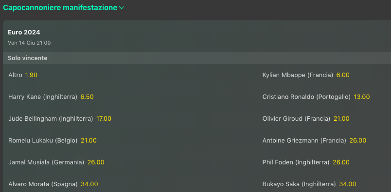 Quote Giocatori Euro 2024