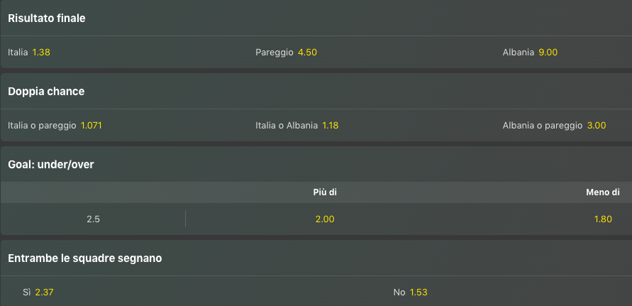 Avversari Italia Euro 2024