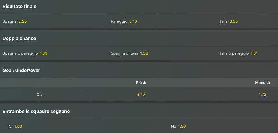 Avversari Italia Euro 2024