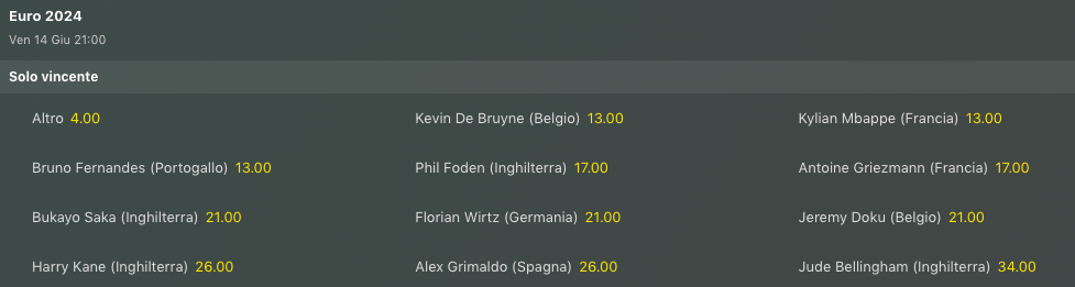 Quote Giocatori Euro 2024